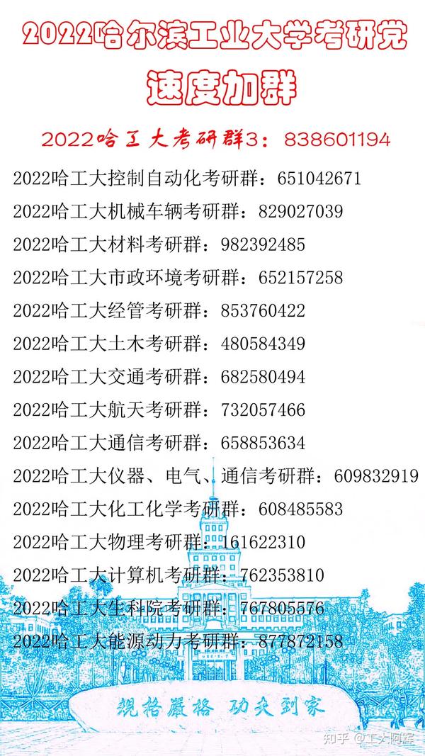 哈尔滨工程2021录取分数线_哈尔滨哈工程分数线_2024年哈尔滨信息工程学院录取分数线