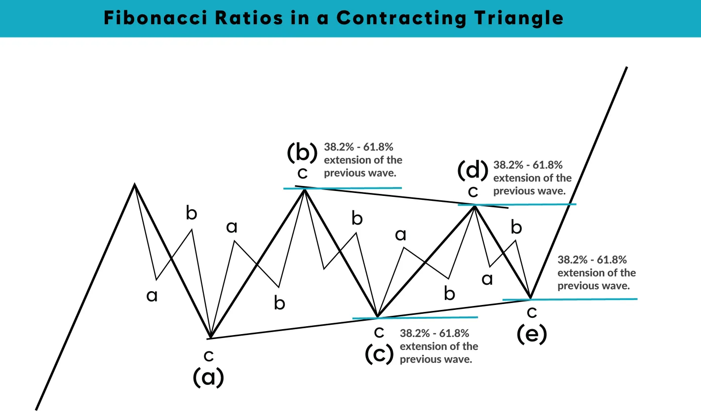 艾略特波浪理论全图解- 知乎
