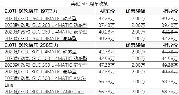 奔驰glc现直降2万低首付低月供来把奔驰领回家