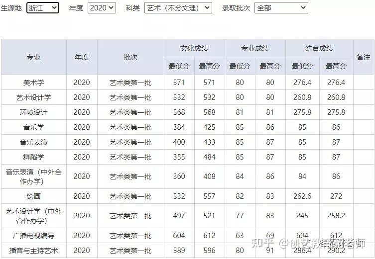 大学如何录取相同分数的学生_一本大学2014年在新疆理科录取分数线排名含线差_云南师范大学录取分数线