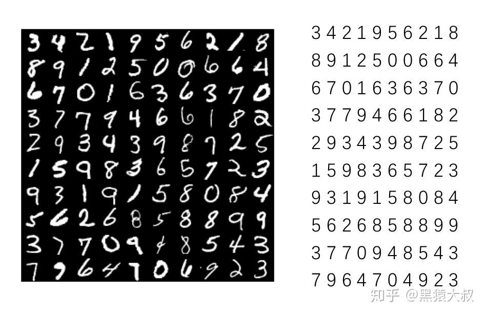 tensorflow從0到11174行python實現數字手寫體識別