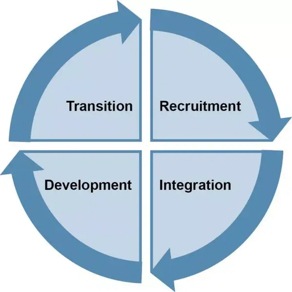 Is Hrci Better Than Shrm