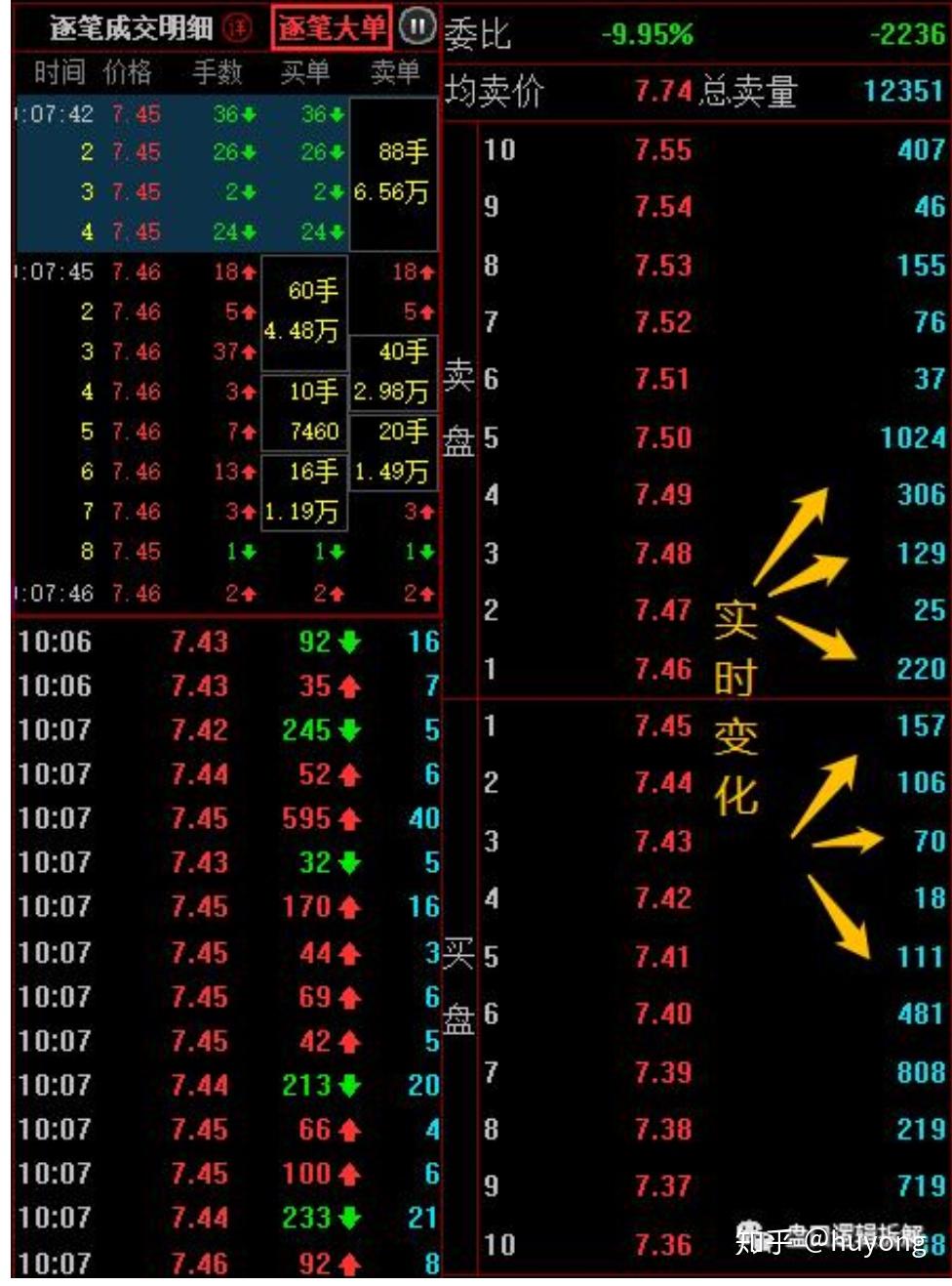 股票基础知识~超级盘口(同花顺) - 知乎