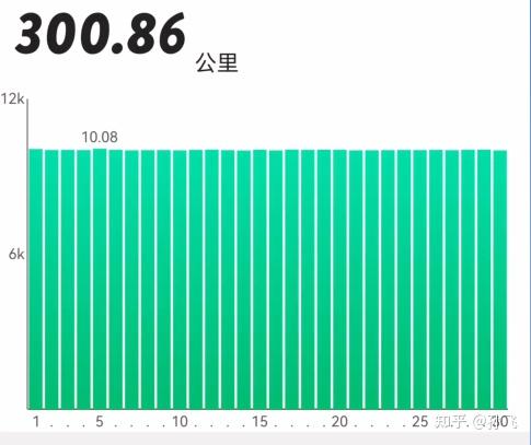 每天跑步10公里能带来什么