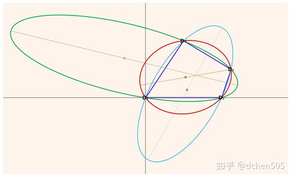 凸四边形如何获得面积最小的外接椭圆？ 知乎