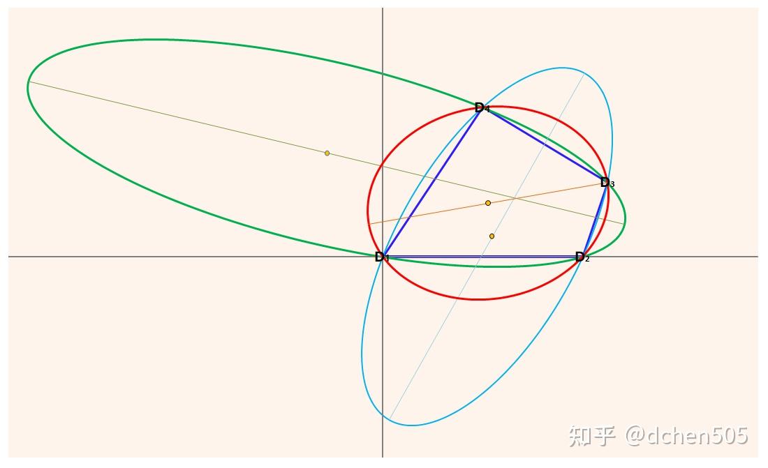 凸四边形如何获得面积最小的外接椭圆？ 知乎