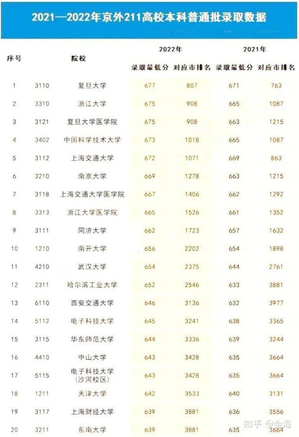 分數二本線低大學有優勢嗎_分數線最低的二本大學_分數二本線低大學能上嗎