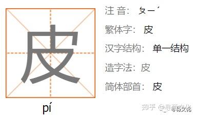 皮-汉字的艺术与中华姓氏文化荀卿庠整理 - 知乎