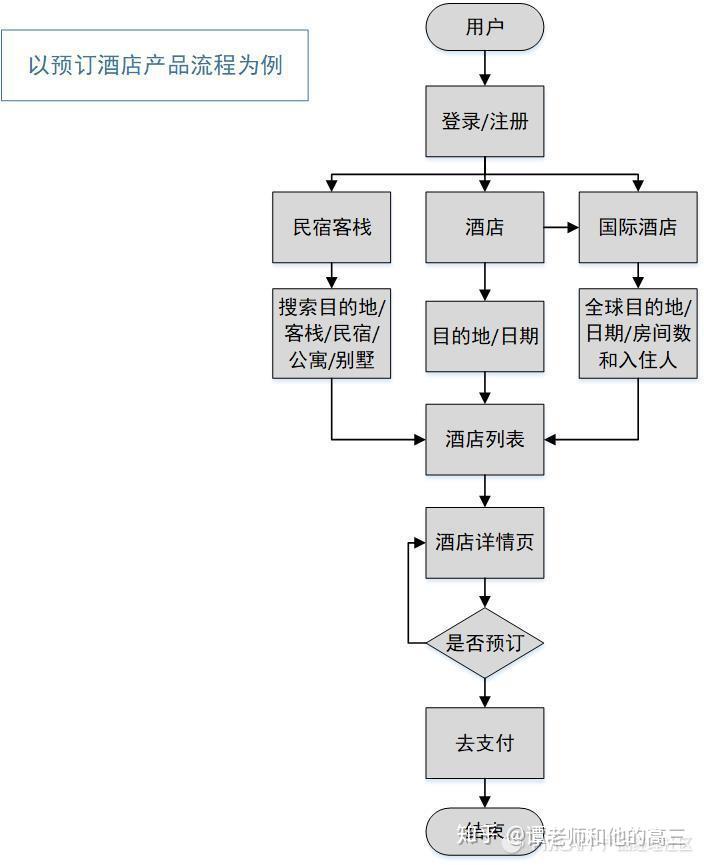 旅游app评测丨同程旅游app功能架构图分享