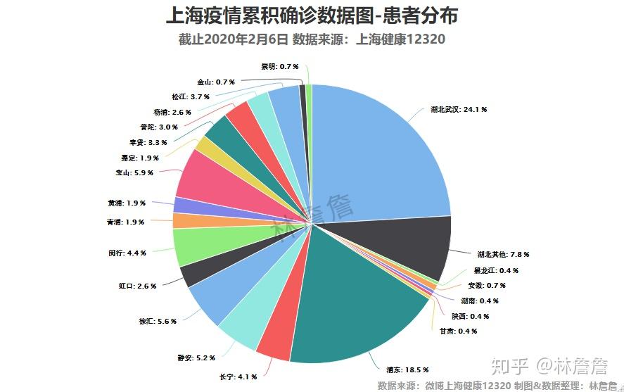 上海疫情分布情况图图片