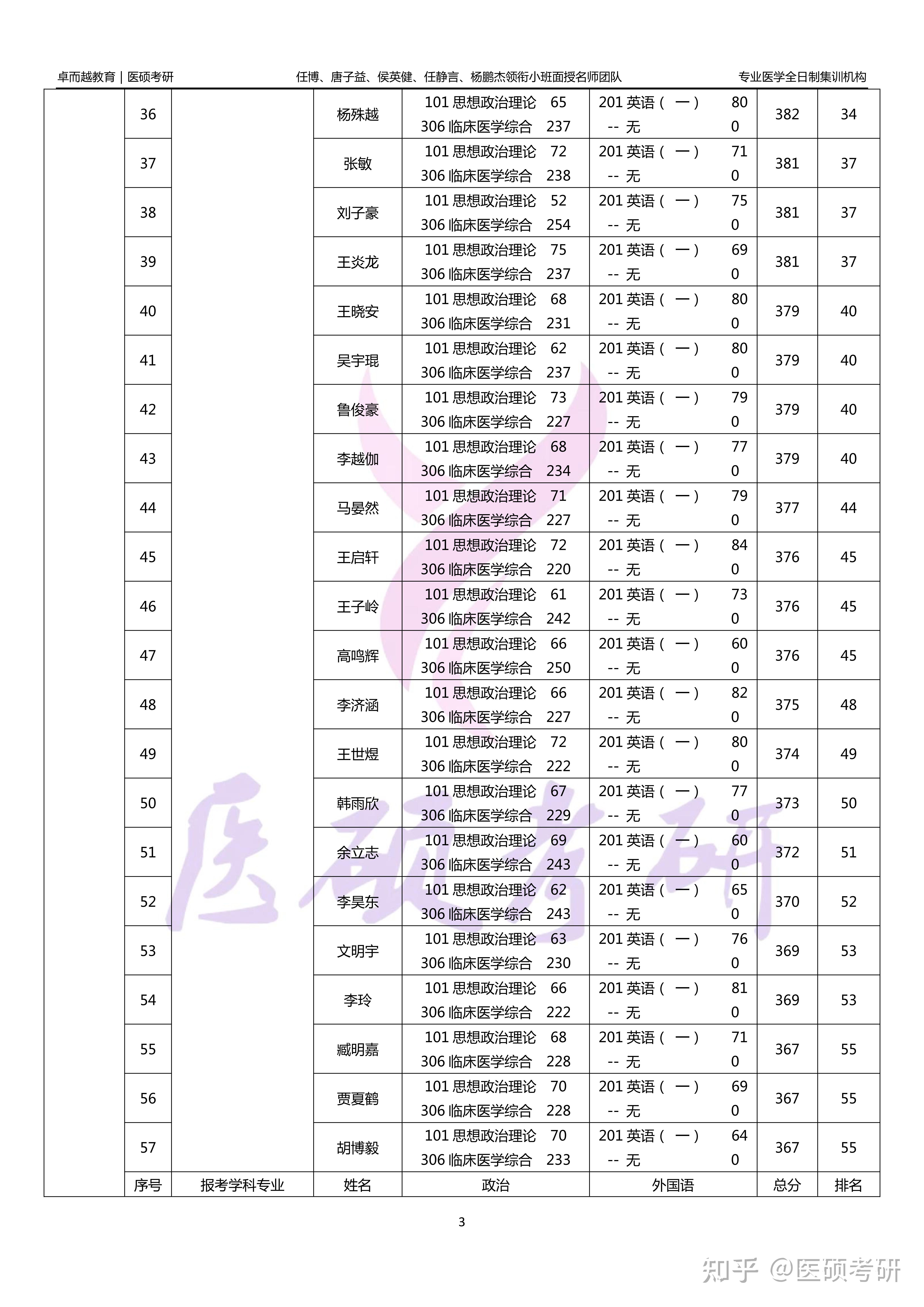 北京协和医学院2024年研究生考试复试名单