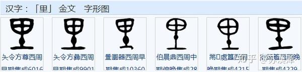 说文解字 部首分篇梳理第十三 上 知乎