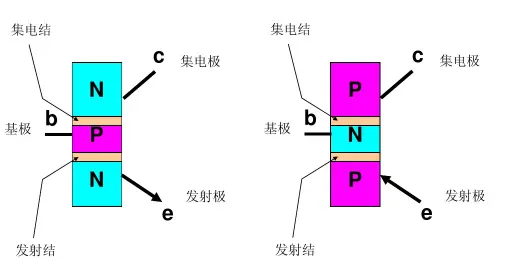 三极管工作原理图解，快速了解三极管结构和工作原理 - 知乎