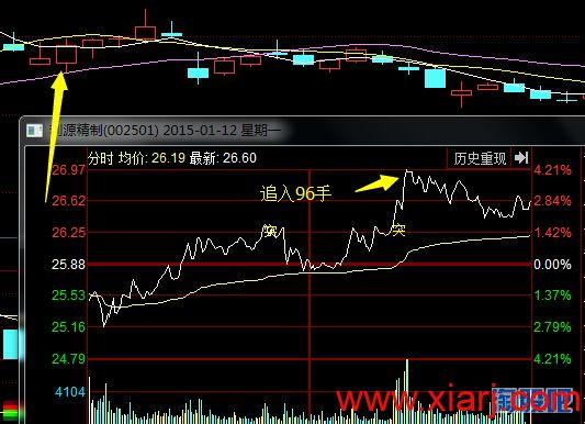 复盘令狐冲与赵老哥交割单有感【藏经阁61交割单】带备忘录的令胡冲