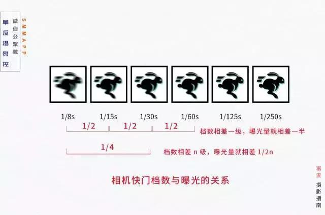 你以为知道快门光圈就会调整参数了不懂这个都是纸上谈兵