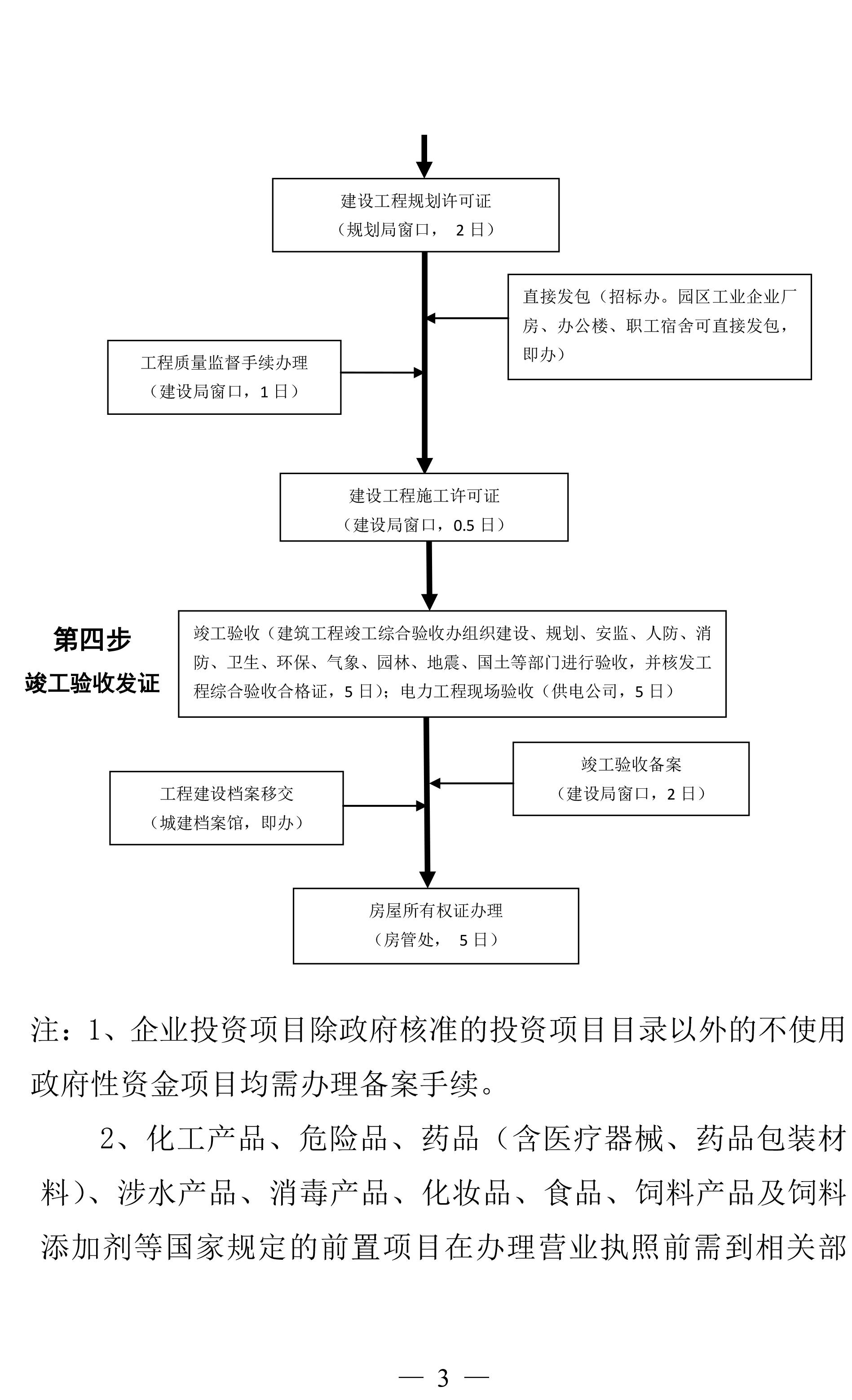 易普諮詢工業企業投資項目辦理流程圖備案項目