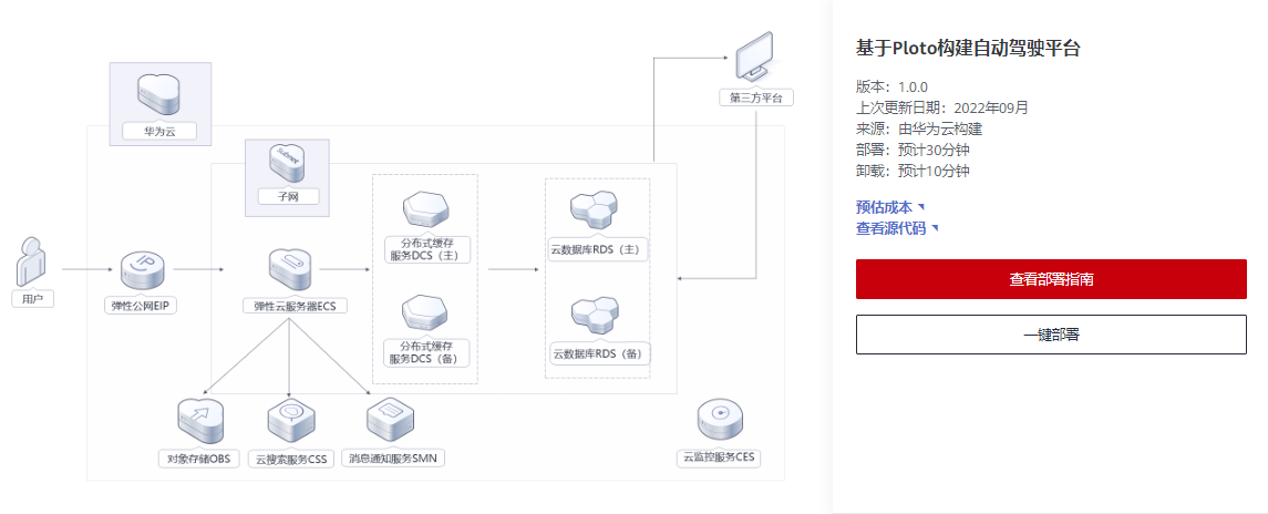 帶你瞭解基於Ploto構建自動駕駛平臺