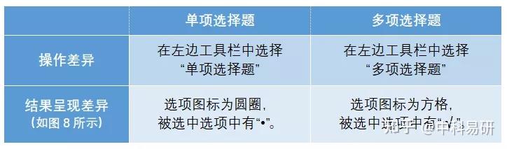 问卷上线操作教程:单选题和多选题录入 - 知乎