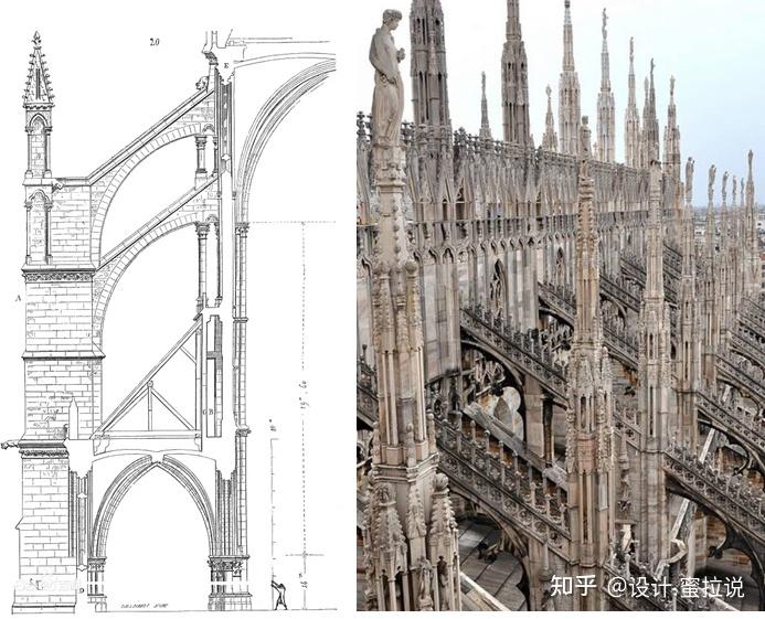 飞扶壁本身是一种起支撑作用的建筑结构部件,凌空跨越下层附属空间(如