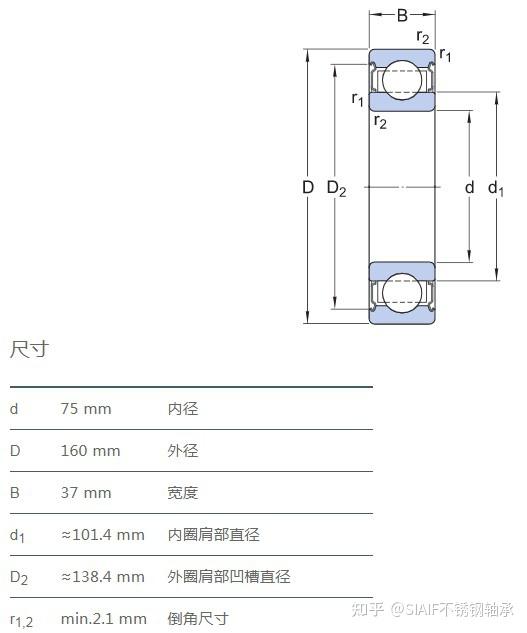 耐高温轴承6315va201高温250度环境喷涂线真空镀膜机用无油自润滑轴承