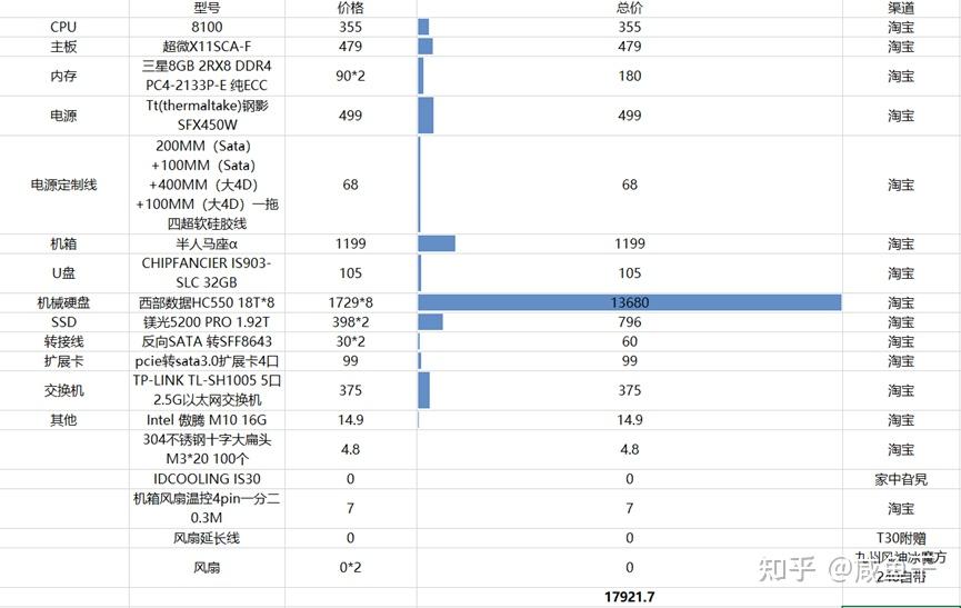 黑群晖NAS搭建防雷避坑指南插图 黑群晖NAS搭建防雷避坑指南插图