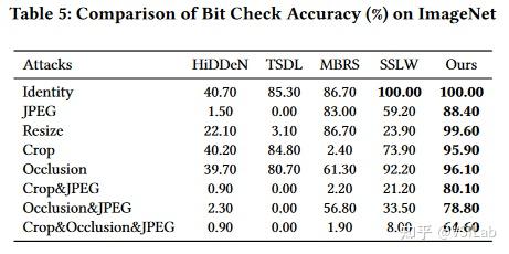 【阅读笔记】《Practical Deep Dispersed Watermarking with Synchronization and ...
