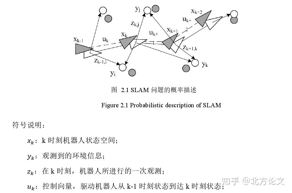 SLAM slam