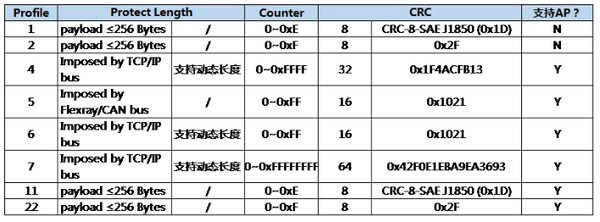 智能网联汽车soa架构下的应用开发 维科号