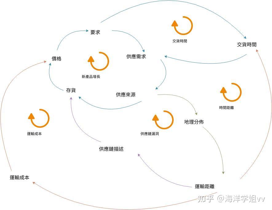 项目管理图表怎么选?18种可视化图表全面解析 - 知乎