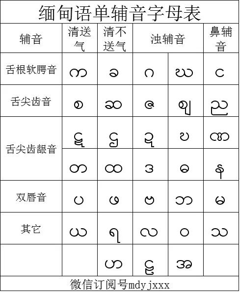 叶林的缅语课-第一课-舌根软颚音 - 知乎
