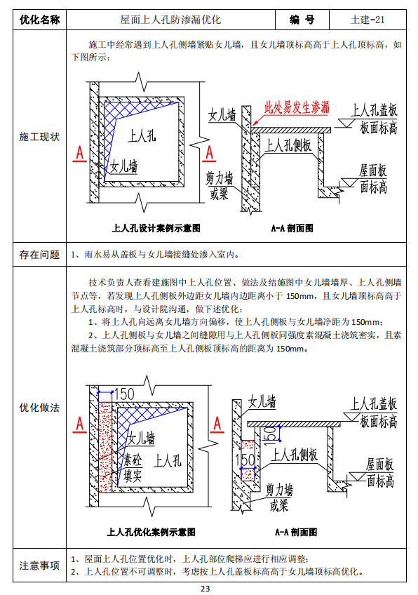 屋面上人孔防渗漏优化