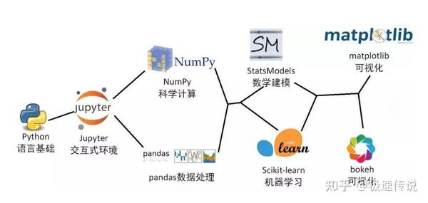 python-series-list-datafranme-dict