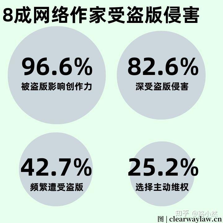 8成网络作家深受盗版侵害 盗版为何屡禁不止? - 知乎