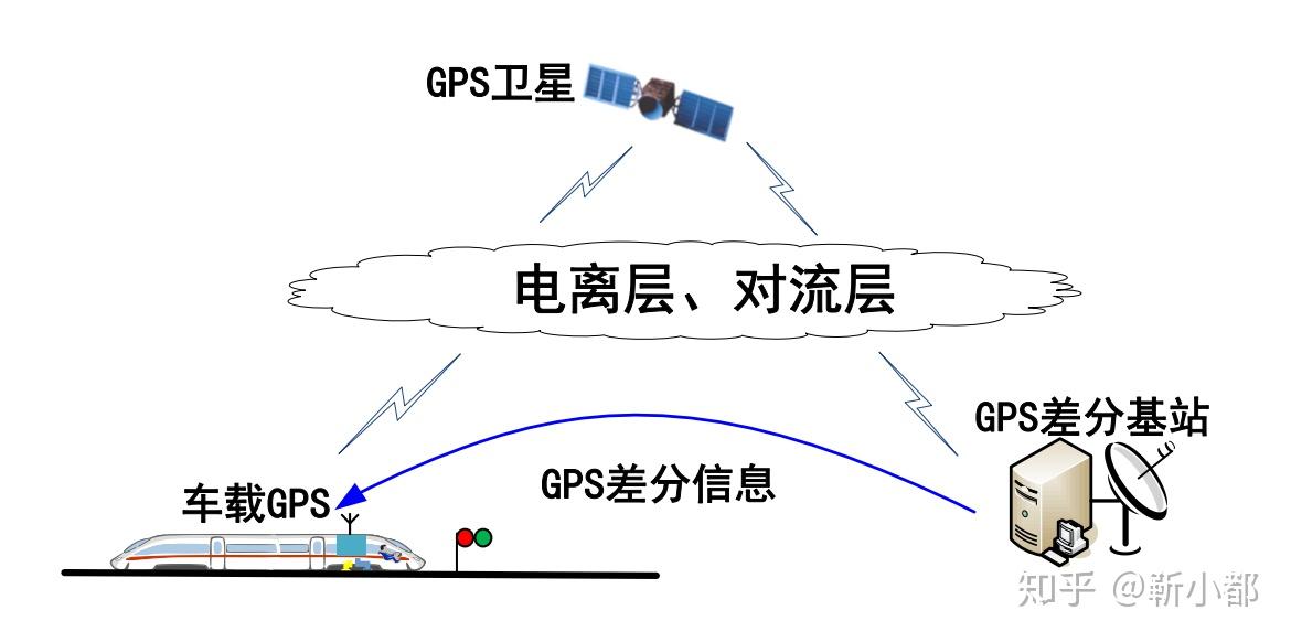 浅谈共享单车智能锁的定位技术 - 知乎