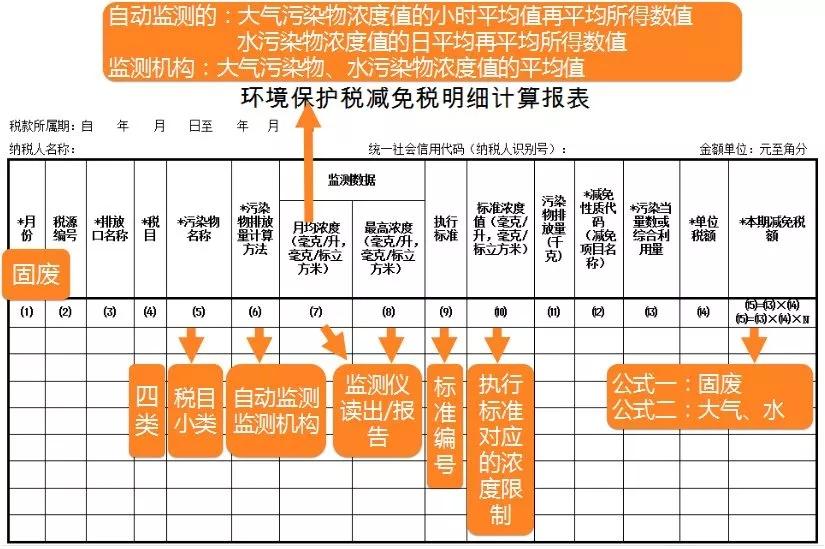 今天是国际臭氧层保护日我们来聊聊环保税的那些事儿