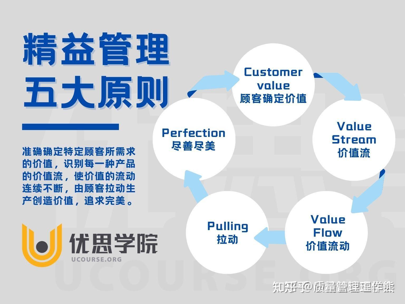 为什么越来越多企业管理者开始关注 CLMP 精益管理？ – 优思学院｜精益管理学会