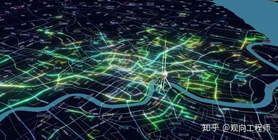 时空数据可视化动态分析