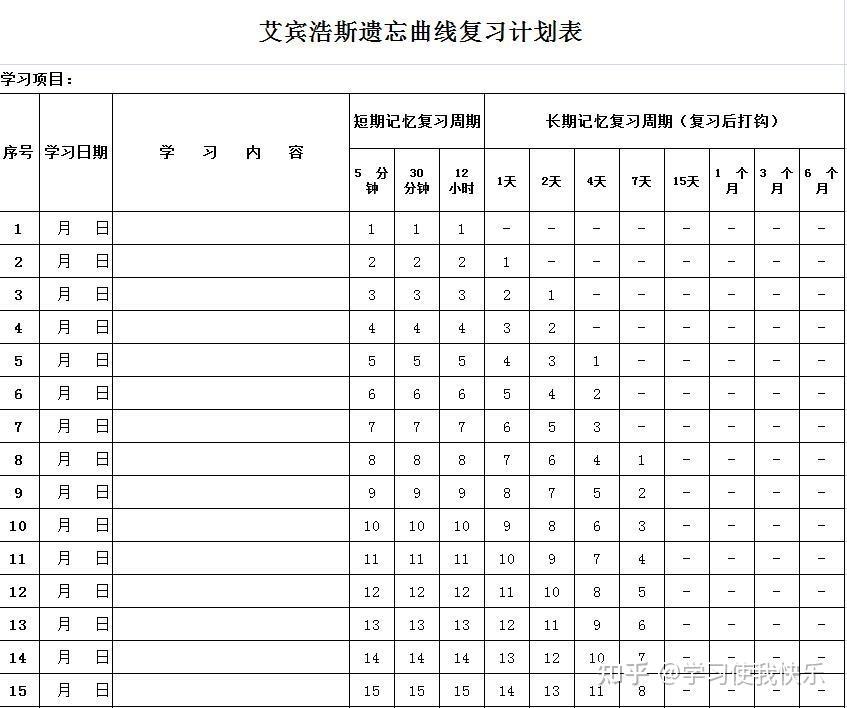 的背單詞適合於背了很多遍仍然記不住的同學升級版的艾賓浩斯記憶法