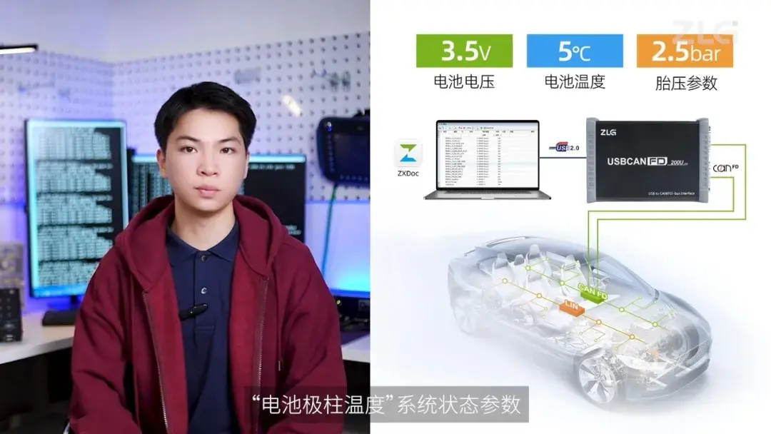 Dbc Computer DBC解析入门:从数字到物理意义的转变 - 知乎