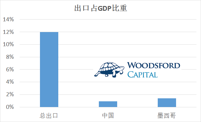 我们不想说gdp有多高_为什么大家都在说中国GDP真实数据远高于7 你没看错