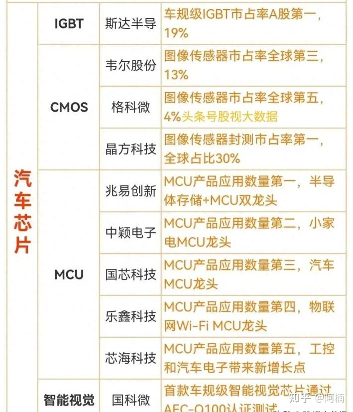 汽车芯片龙头图片