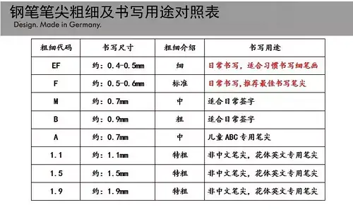 凌美钢笔墨囊怎么安装图片