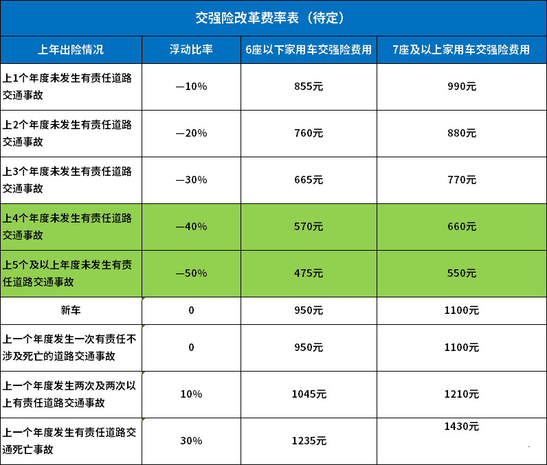 2020车险费改后价格表图片