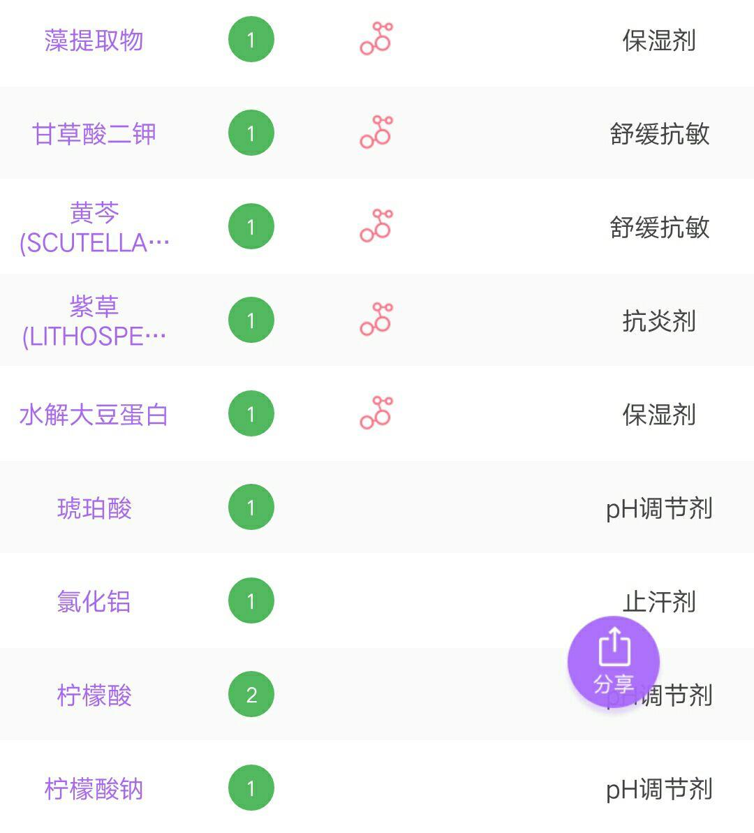 美丽修行app 靠谱吗?