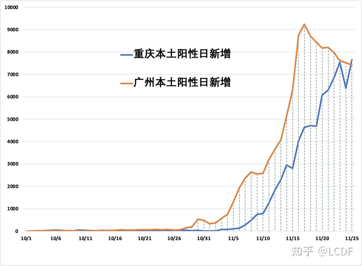 中国疫情走势分析图图片