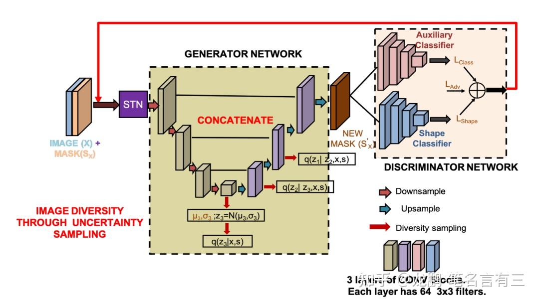 CV GAN cv gan