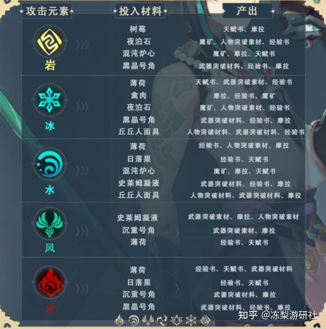 原神海灯节冷知识猫咪是愚人众假扮的击败可产出道具