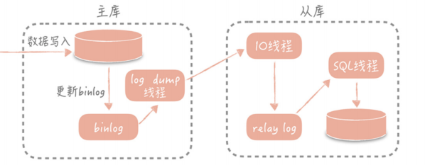 高并发,我把握不住啊!插图43 高并发,我把握不住啊!插图43