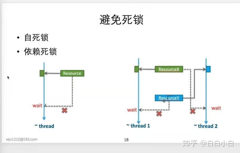 一文搞定Python并发编程 - 知乎