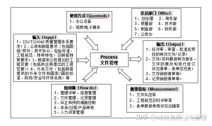 什么是乌龟图？ - 知乎